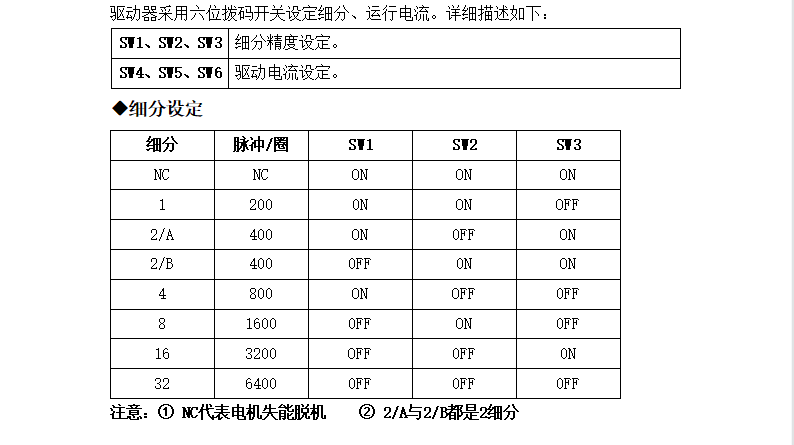 M422步進(jìn)電機(jī)驅(qū)動，20-42步進(jìn)電機(jī)的精靈伴侶！(圖4)