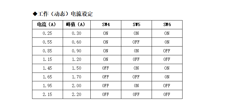 M422步進(jìn)電機(jī)驅(qū)動，20-42步進(jìn)電機(jī)的精靈伴侶！(圖5)