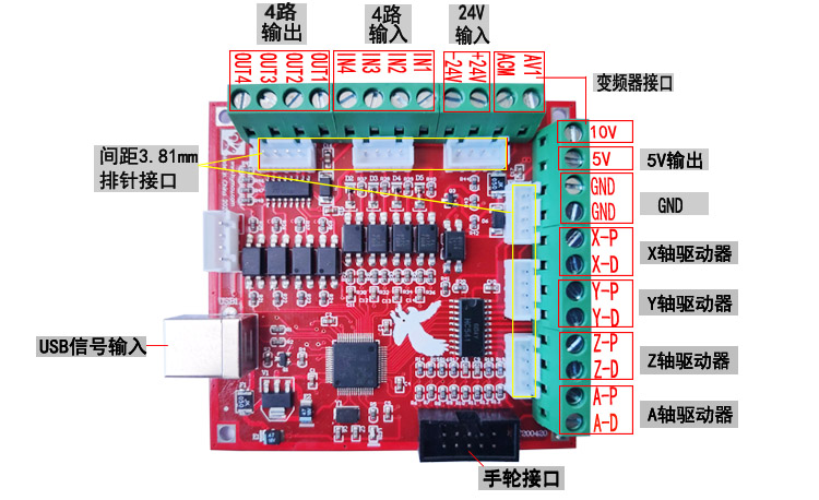 超能型USB接口MACH3 運(yùn)動(dòng)控制卡飛雕卡雕刻機(jī)控制板CNC接口板(圖2)