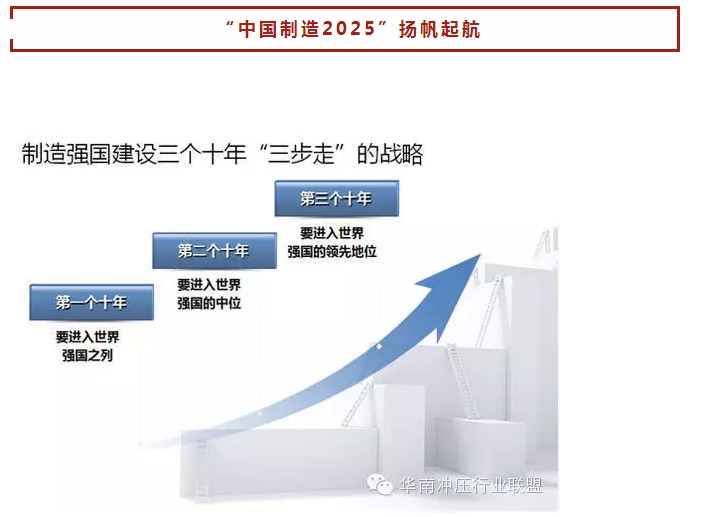 中國制造2025”戰(zhàn)略：中國制造業(yè)如何走出困境？(圖12)