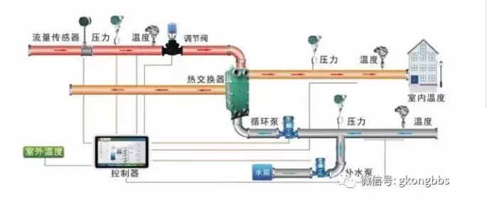 PLC的6大應用，你應該知道！(圖3)