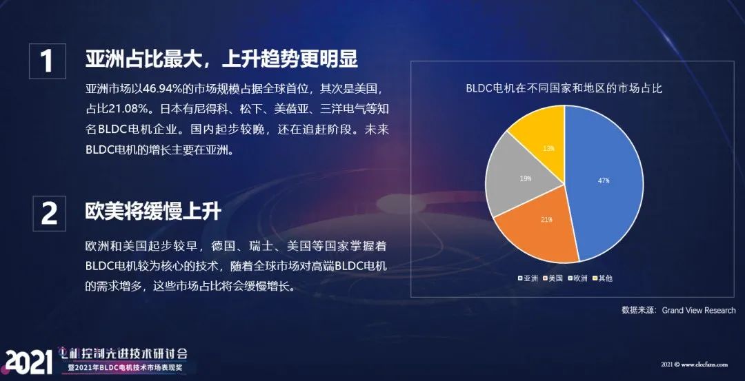 【熱點】(上)電機年產(chǎn)超10億臺，BLDC電機滲透率有望持續(xù)提升!什么是BLDC電機(圖4)