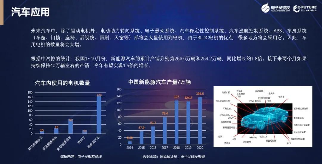 【熱點】(上)電機年產(chǎn)超10億臺，BLDC電機滲透率有望持續(xù)提升!什么是BLDC電機(圖5)