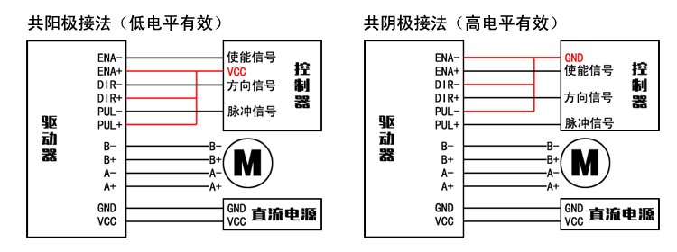 20-39步進(jìn)電機(jī)驅(qū)動(dòng)器128細(xì)分 1.9A 32V（脈沖5-24V）QD100 (圖2)