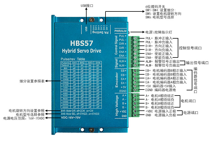 HBS57接口說(shuō)明圖.jpg