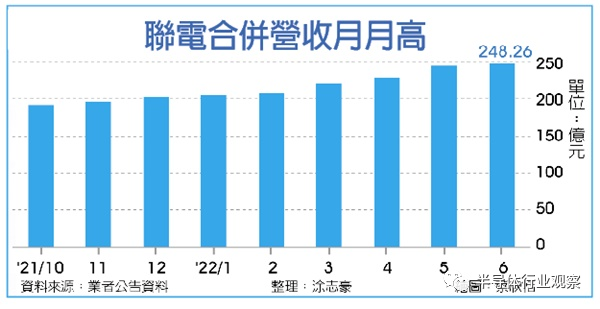 芯片行業(yè)的冰火兩重天(圖2)