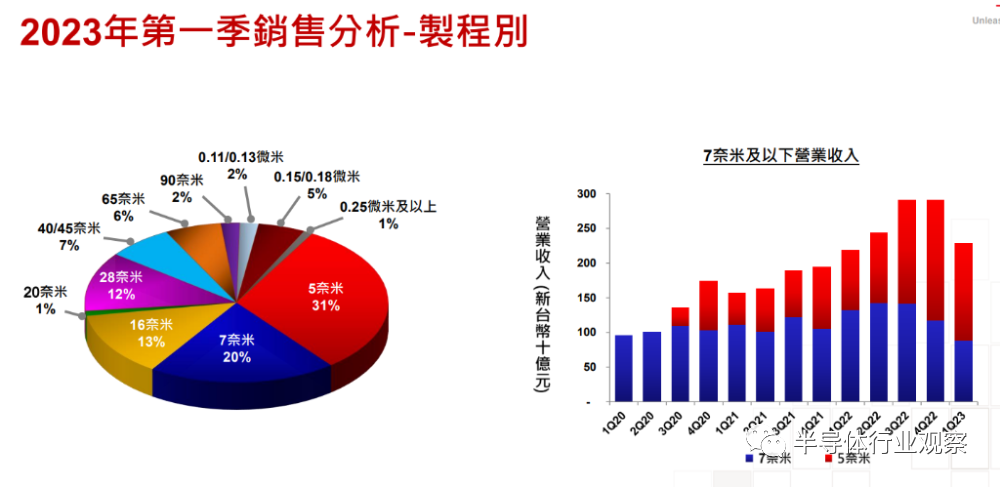 芯片行業(yè)，何時(shí)走出至暗時(shí)刻？(圖8)