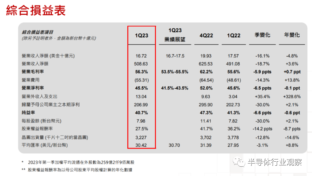 芯片行業(yè)，何時(shí)走出至暗時(shí)刻？(圖7)