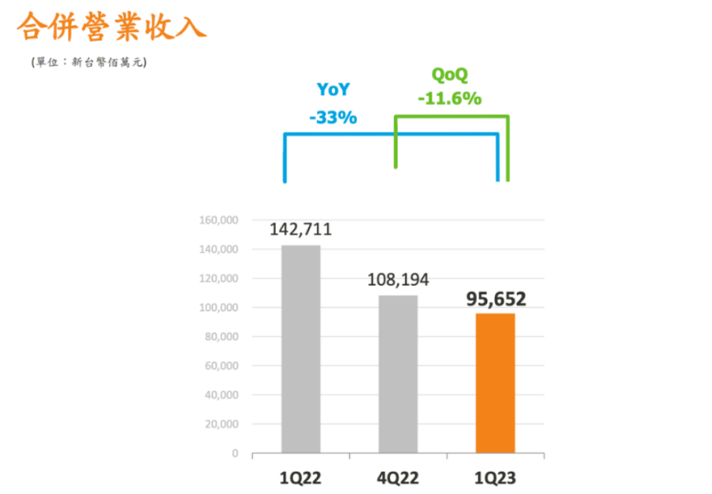 芯片行業(yè)，何時(shí)走出至暗時(shí)刻？(圖3)