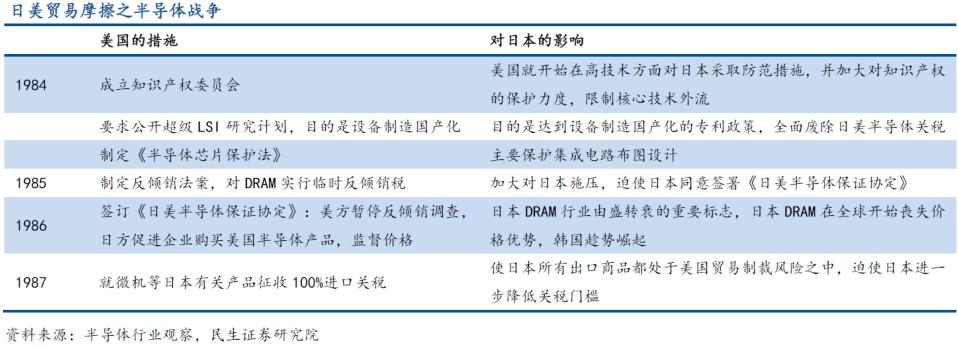 美國芯片制裁，又加碼了(圖12)