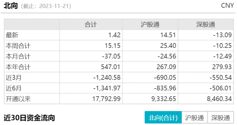 半導(dǎo)體芯片短期回調(diào)，長期繼續(xù)向好(圖1)