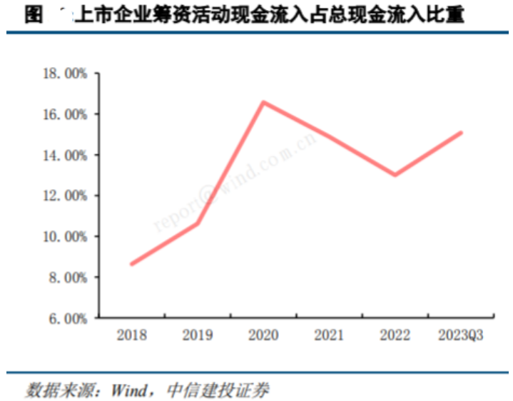 半導(dǎo)體芯片短期回調(diào)，長期繼續(xù)向好(圖4)