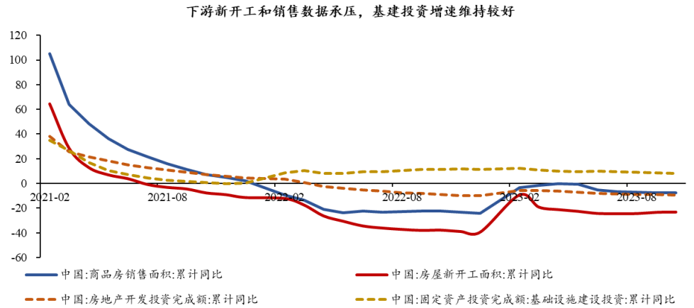 半導(dǎo)體芯片短期回調(diào)，長期繼續(xù)向好(圖7)