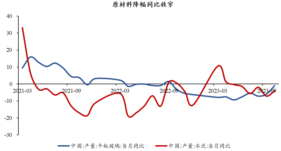 半導(dǎo)體芯片短期回調(diào)，長期繼續(xù)向好(圖6)