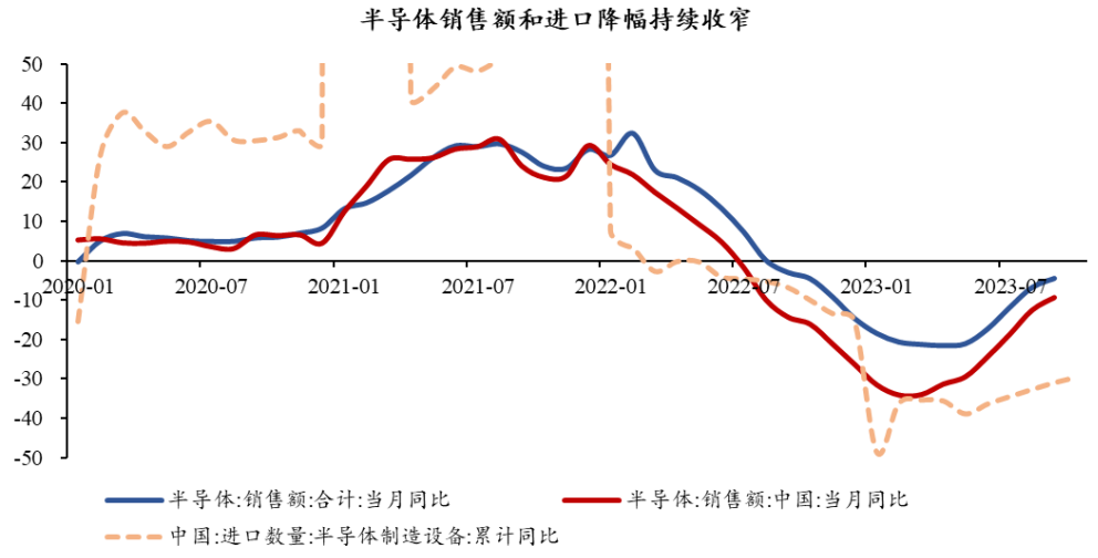 半導(dǎo)體芯片短期回調(diào)，長期繼續(xù)向好(圖8)