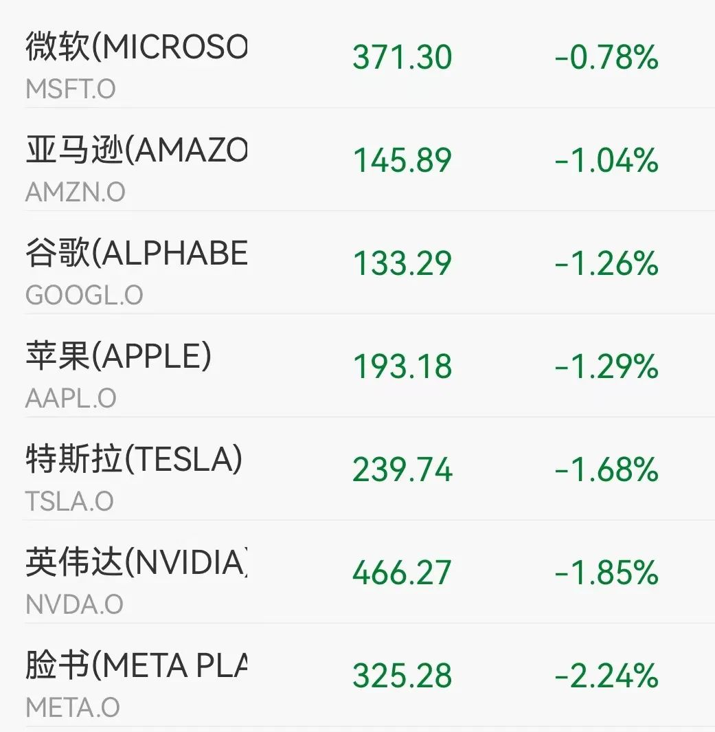 芯片大利好 立馬暴漲！巨頭博通收漲9%創(chuàng)5月以來最大單日漲幅(圖2)