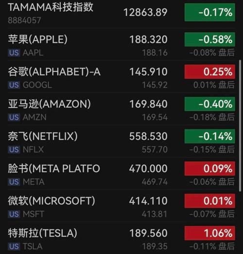 深夜，芯片股大爆發(fā)！(圖4)