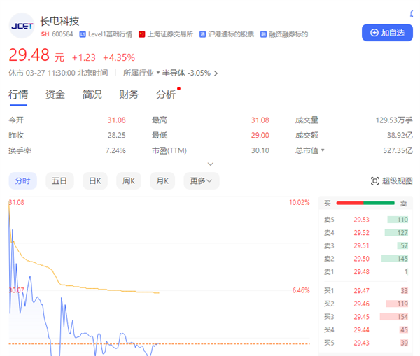 500億芯片龍頭結(jié)束無(wú)主狀態(tài)！中國(guó)華潤(rùn)66億成長(zhǎng)電科技實(shí)控人