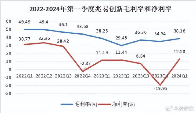 儲存芯片第一龍頭，業(yè)績縮水90%后，利潤劇增80%，徹底反轉(zhuǎn)(圖3)