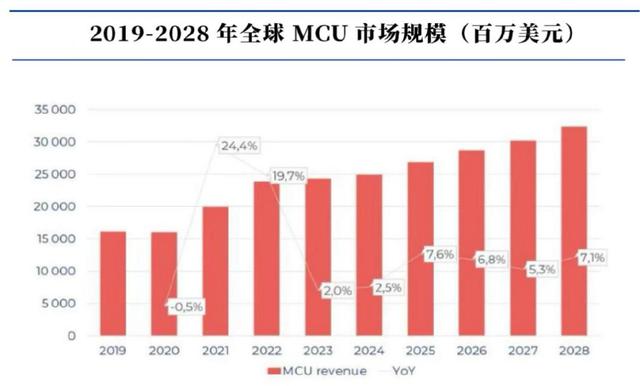 儲存芯片第一龍頭，業(yè)績縮水90%后，利潤劇增80%，徹底反轉(zhuǎn)(圖9)