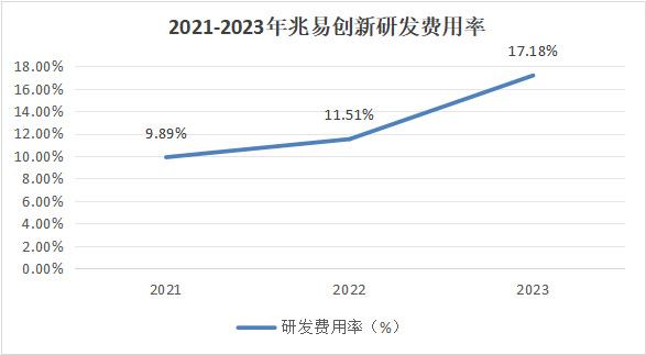 儲存芯片第一龍頭，業(yè)績縮水90%后，利潤劇增80%，徹底反轉(zhuǎn)(圖11)