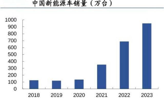 儲存芯片第一龍頭，業(yè)績縮水90%后，利潤劇增80%，徹底反轉(zhuǎn)(圖10)