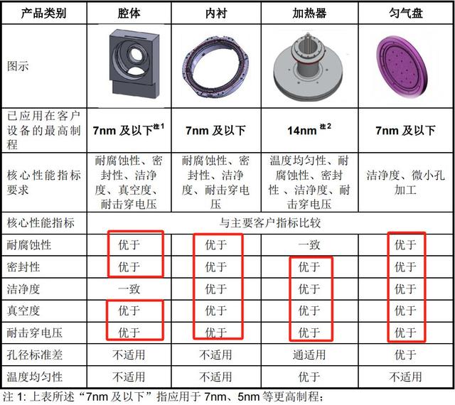 手握9000億芯片市場(chǎng)，A股“最大賣(mài)水人”來(lái)襲！(圖4)