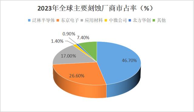 手握9000億芯片市場(chǎng)，A股“最大賣(mài)水人”來(lái)襲！(圖1)