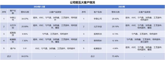 手握9000億芯片市場(chǎng)，A股“最大賣(mài)水人”來(lái)襲！(圖6)