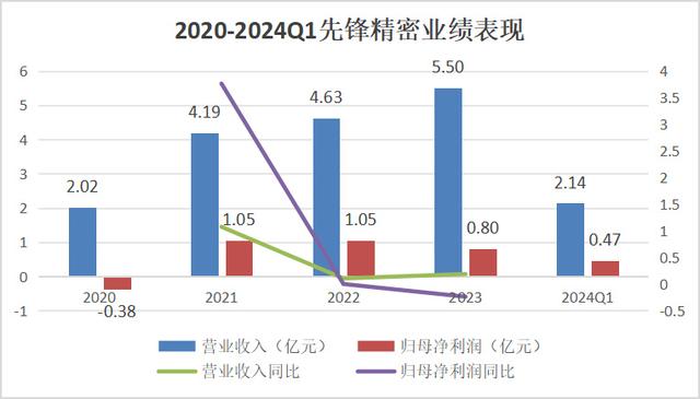 手握9000億芯片市場(chǎng)，A股“最大賣(mài)水人”來(lái)襲！(圖8)