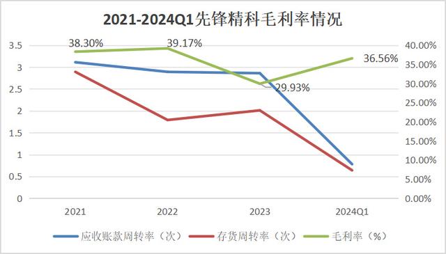 手握9000億芯片市場(chǎng)，A股“最大賣(mài)水人”來(lái)襲！(圖10)