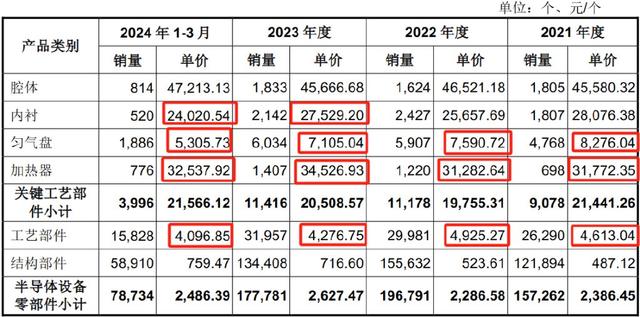 手握9000億芯片市場(chǎng)，A股“最大賣(mài)水人”來(lái)襲！(圖11)