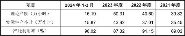 手握9000億芯片市場(chǎng)，A股“最大賣(mài)水人”來(lái)襲！(圖7)