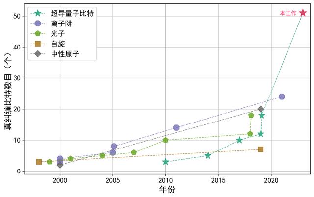 2023年國內(nèi)十大科技新聞揭曉(圖5)