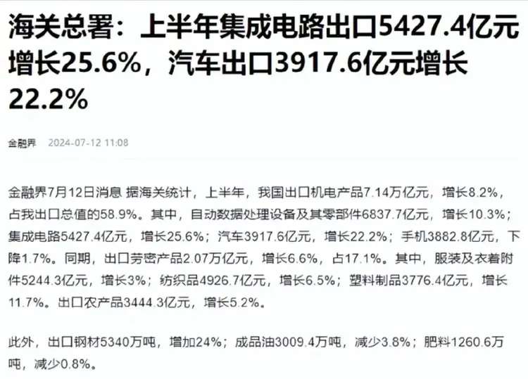 上半年中國芯片出口5427億，歐美繃不住了，美國封鎖技術失?。?圖3)