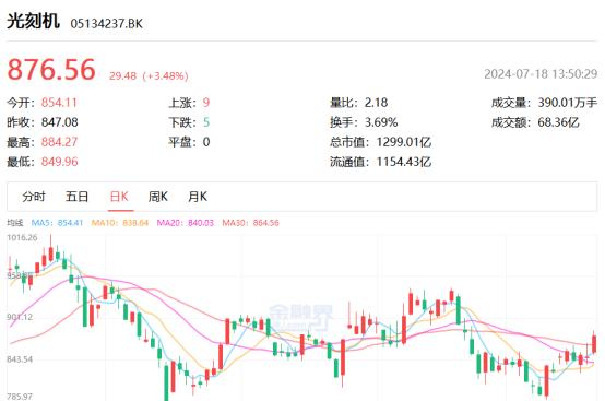 國產(chǎn)光刻機(jī)崛起：美國制裁下的中國半導(dǎo)體新機(jī)遇(圖1)