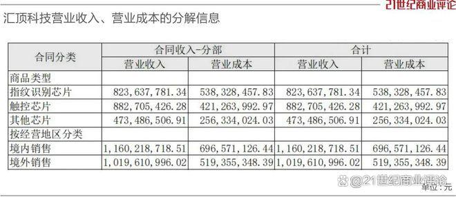 360億深圳芯片龍頭，總裁出走(圖9)