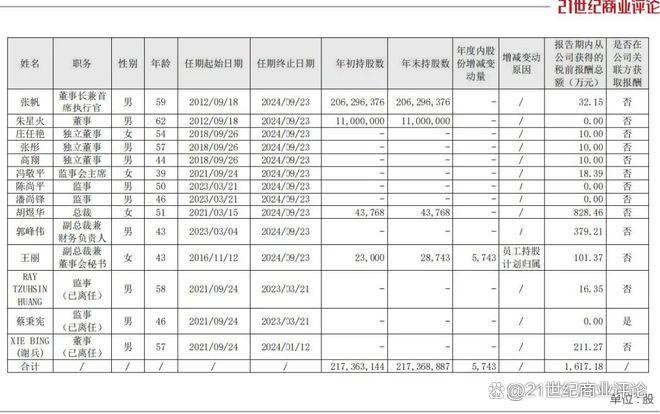 360億深圳芯片龍頭，總裁出走(圖2)