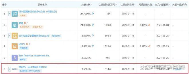 360億深圳芯片龍頭，總裁出走(圖7)